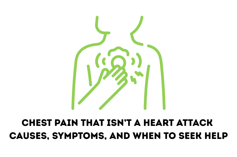 Chest Pain That Isn’t a Heart Attack | Causes, Symptoms, and When to Seek Help
